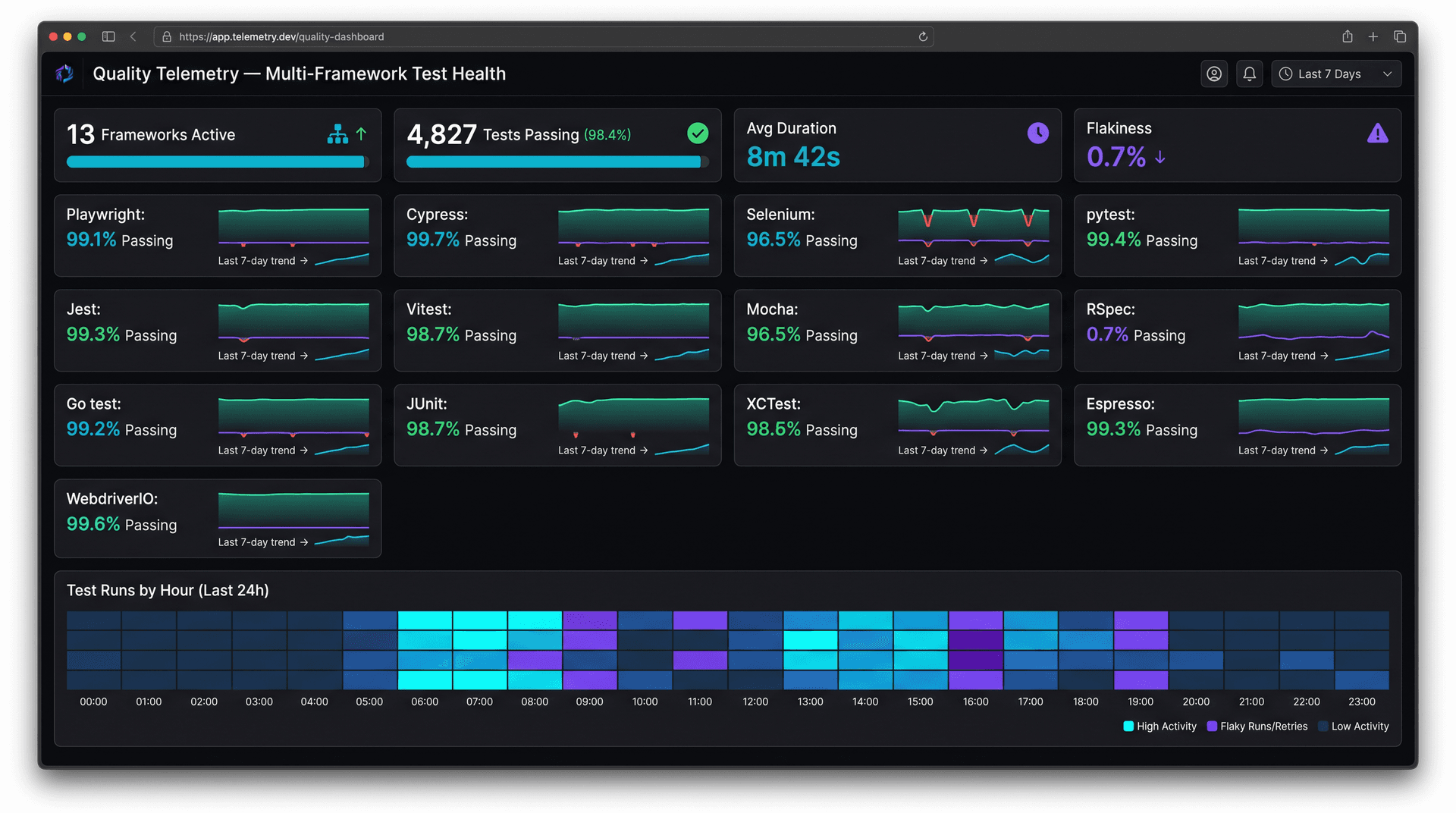 Grafana SLO board with p95 latency 124ms and error rate 0.04%