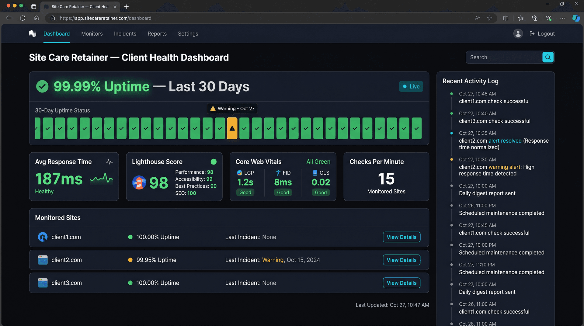 Uptime monitor showing 12 sites at 99.98% uptime over 30 days