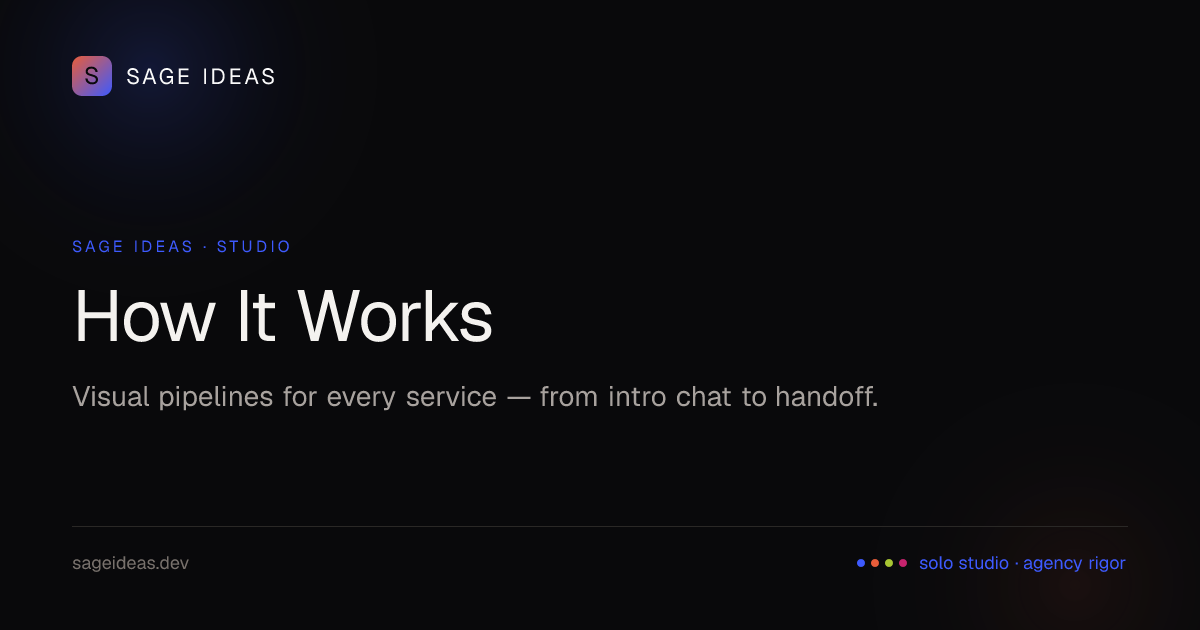How It Works — The Studio Process — Sage Ideas